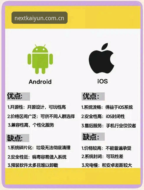 志在打造下一场变革中国区APP下载使用指南 安卓vs苹果:志在打造下一场变革中国区APP下载使用指南全面对比